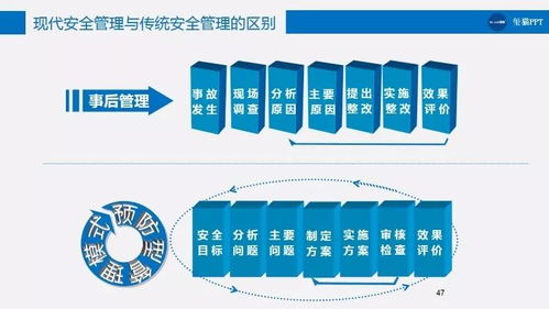 構(gòu)建全方位企業(yè)安全管理體系 180頁(yè)P(yáng)PT信息咨詢(xún)服務(wù)全解析