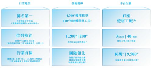 海爾旗下卡奧斯赴港IPO 沖擊AI工業(yè)互聯(lián)網(wǎng)第一股，數(shù)據(jù)智能與物聯(lián)網(wǎng)解決方案并行發(fā)展