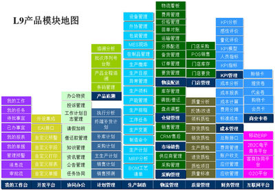 天思宏訊 以專(zhuān)業(yè)信息系統(tǒng)解決方案賦能現(xiàn)代企業(yè)管理