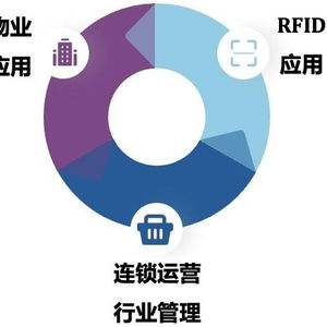 iEMIS 800 賦能企業(yè)高效運(yùn)營(yíng)的全面信息管理與咨詢(xún)服務(wù)解決方案