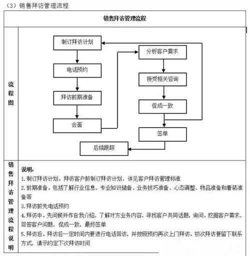 工廠(chǎng)管理流程 從入門(mén)到精通的全套指南
